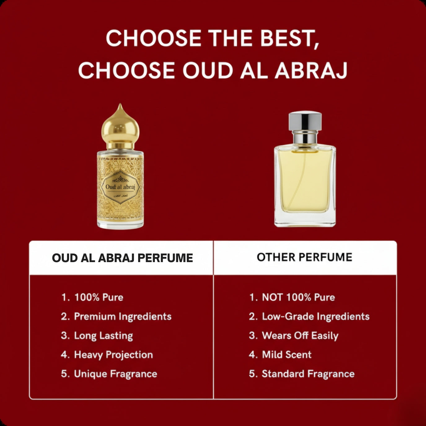 Al Haitham Attar Luxury Fragrance Set 15ml โ Alcohol-Free Long Lasting Perfume with Premium Gift Box | Buy 1 Get 2 Free